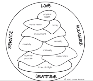 Lissa Rankin Mind Body